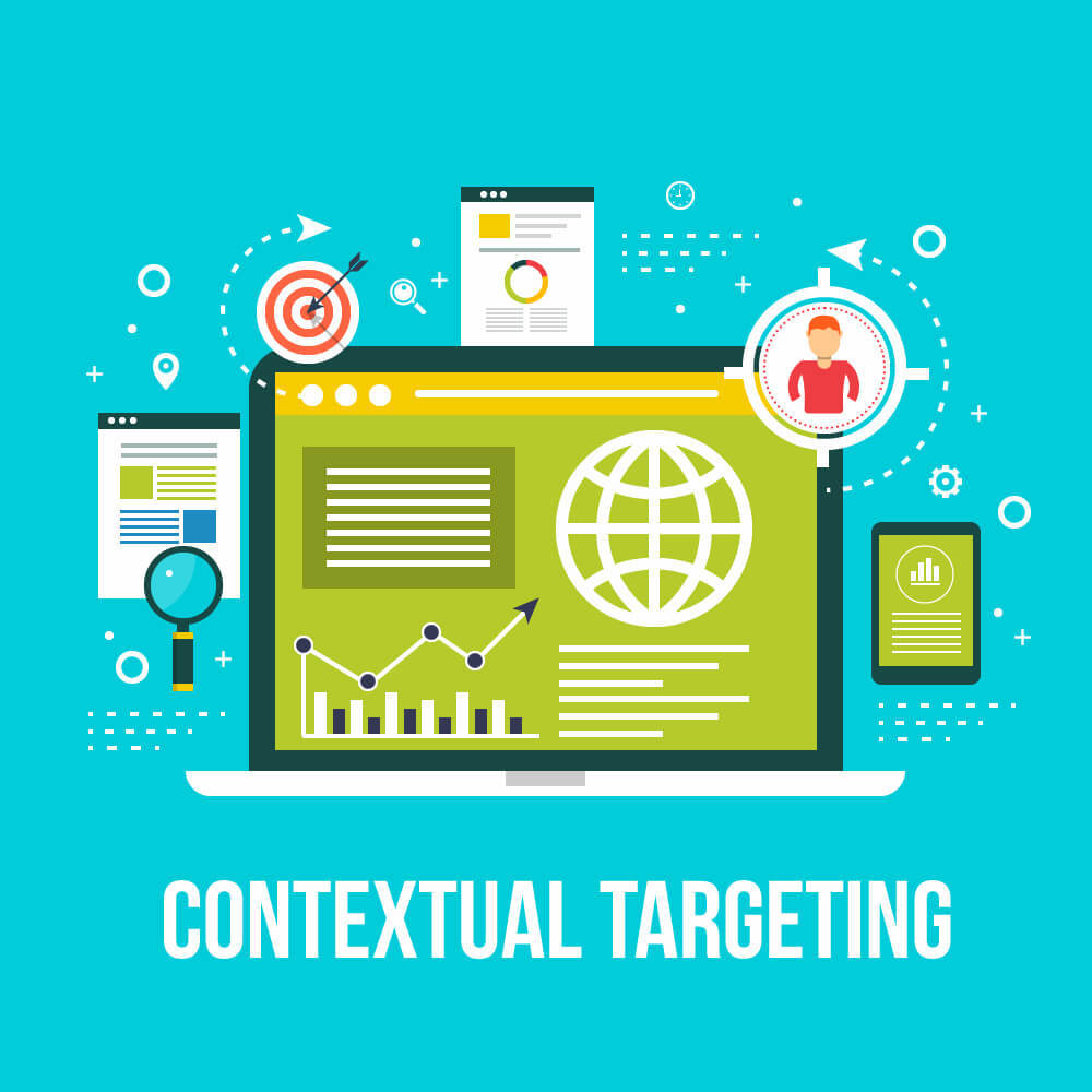 What is Contextual Targeting?